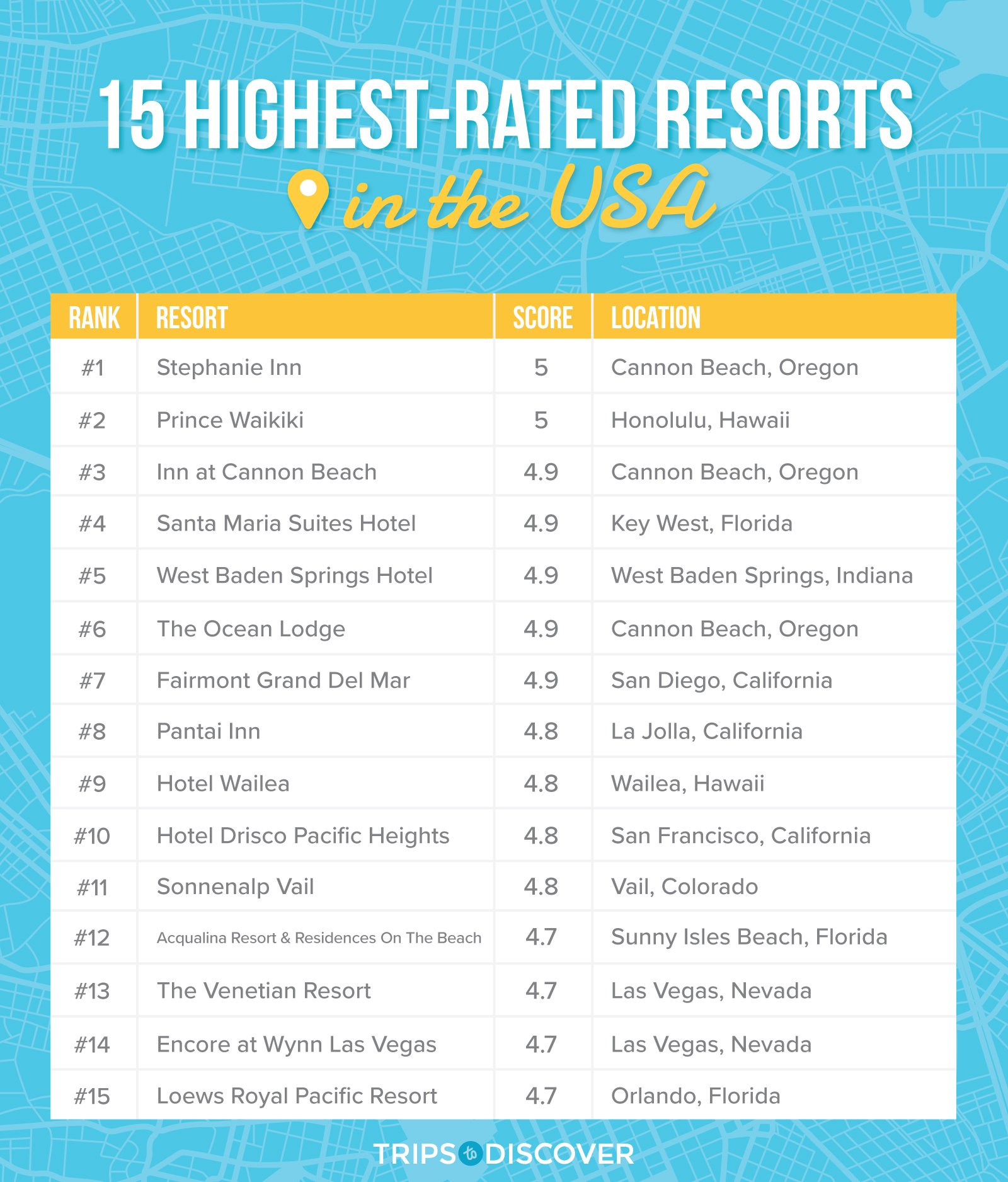 A table of the 15 highest-rated resorts in the USA, according to the study.