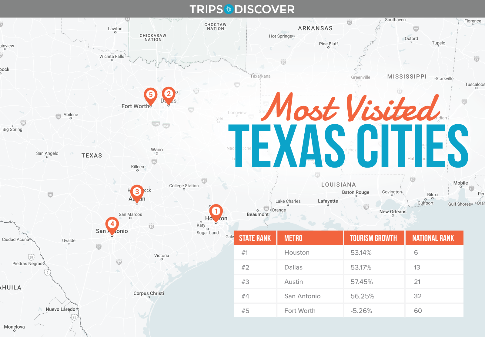 a map of the five most-visited cities in texas with a table of their tourism stats