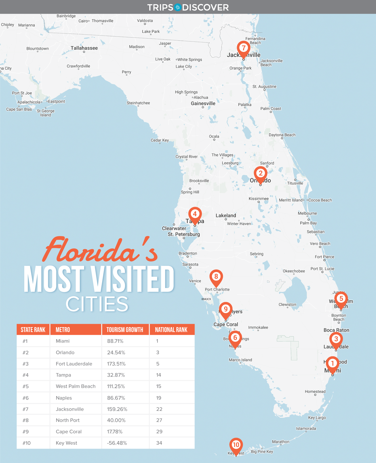 A map of Florida showing the ten most visited cities in the state