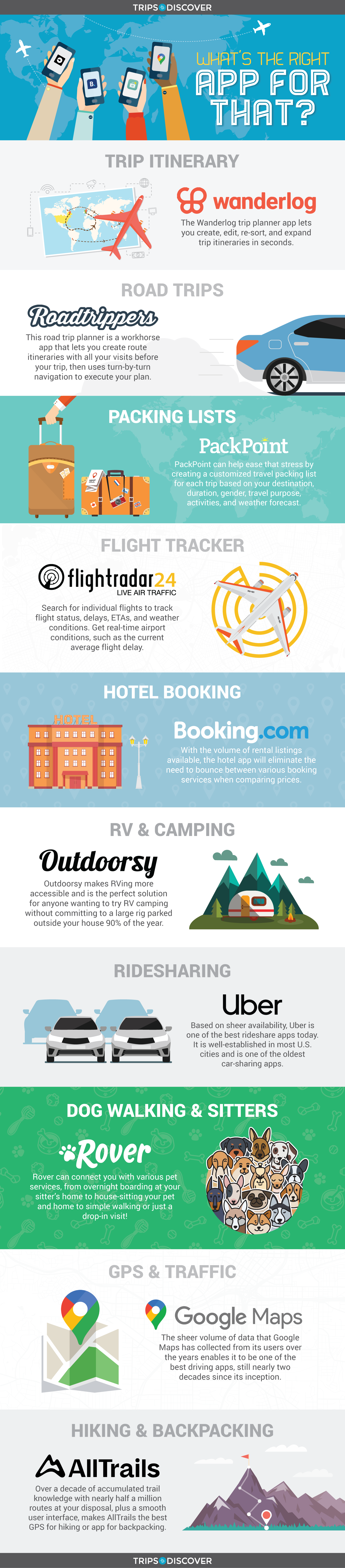 a summary infographic of the thirty best travel apps as recommended by Trips to Discover